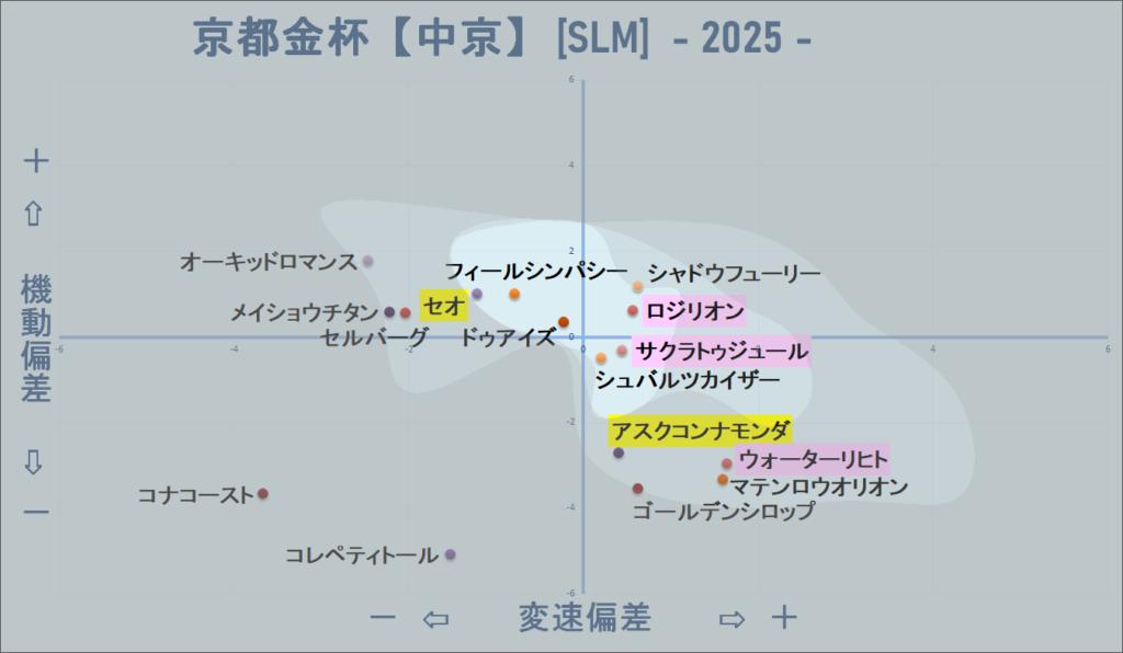 2025　京都金杯　機変マップ改　結果